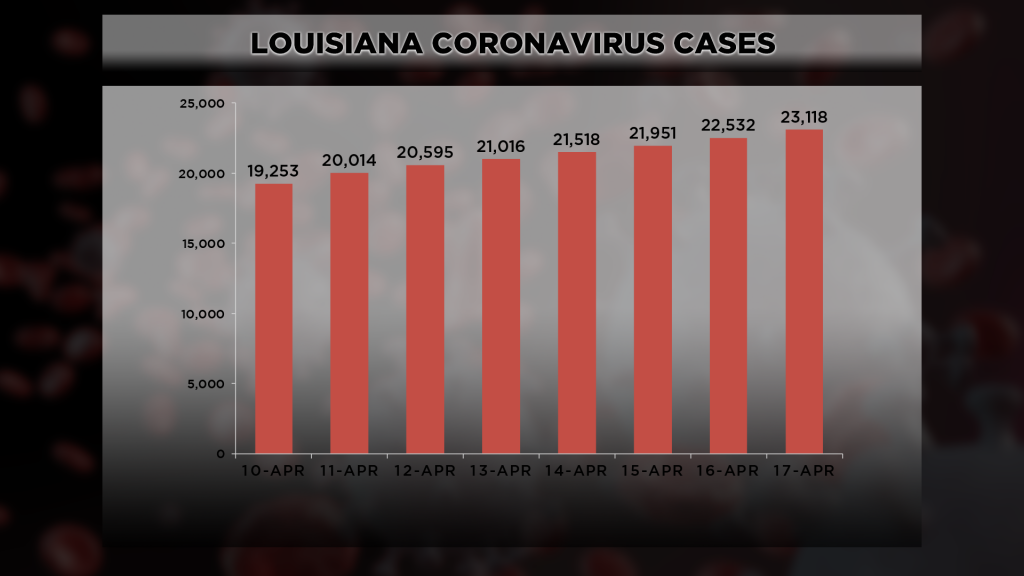 LA COVID cases graph